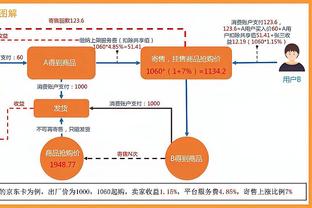 Tổng số mũ của Holmgren trong mùa giải này bằng với Venbanama chỉ đứng sau Dalot.